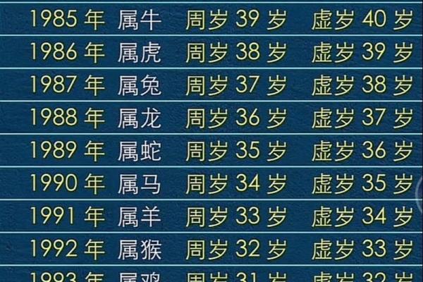 十二生肖年龄表