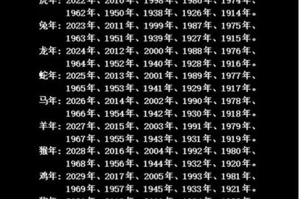 1978年属什么生肖