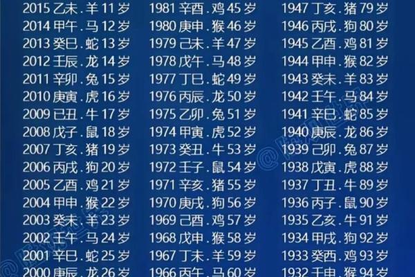 1953年属什么生肖