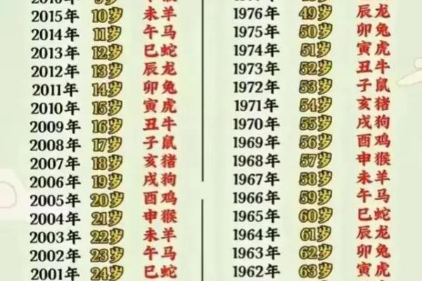1953年属什么生肖
