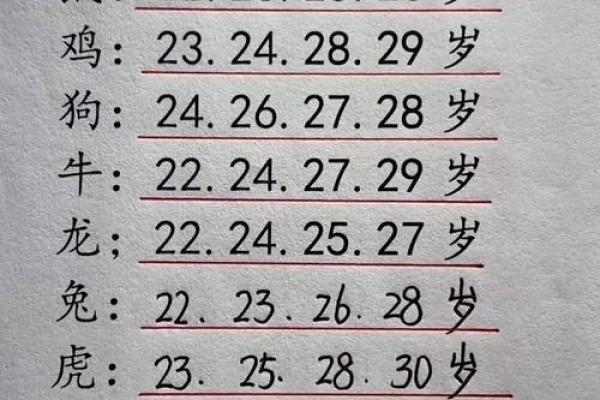 21岁属什么生肖