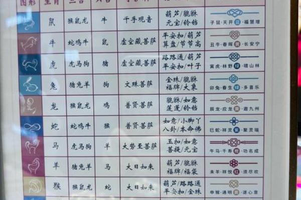 金子最忌3个生肖