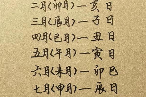 2022年3月最吉利的日子