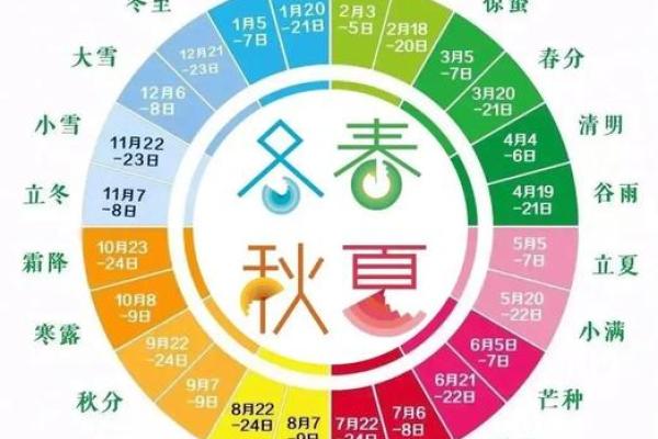 2022立春是农历几月几日几点