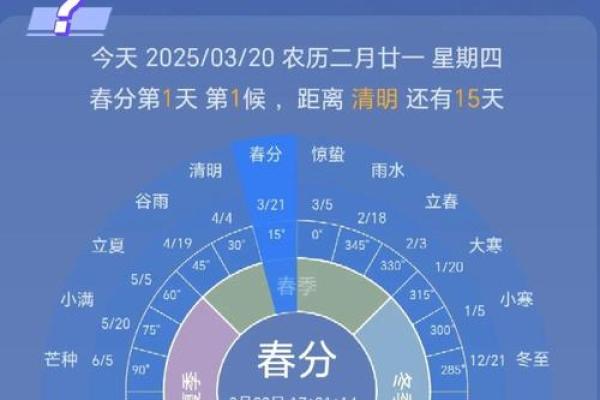 23年立春是几月几日几时几分几秒