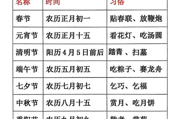 2014年端午节是几月几号 2014年端午节是几月几号