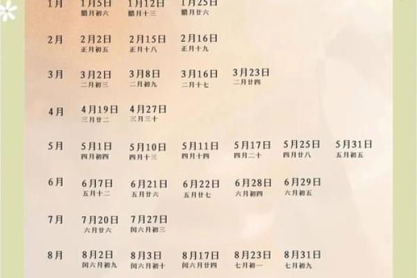 2015年结婚吉日一览表