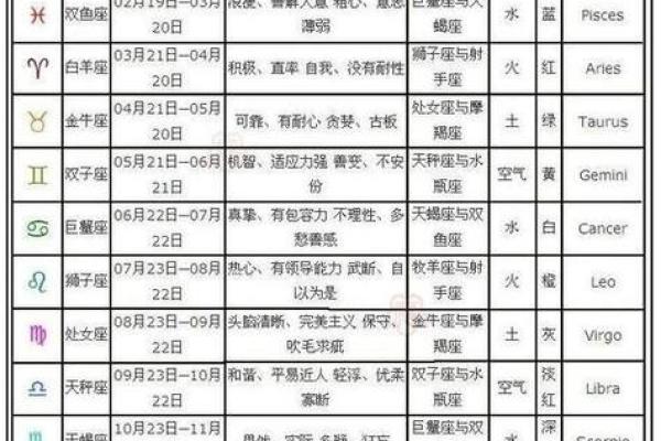 2020年水瓶座5月份适合开业的日子 水瓶座五月份