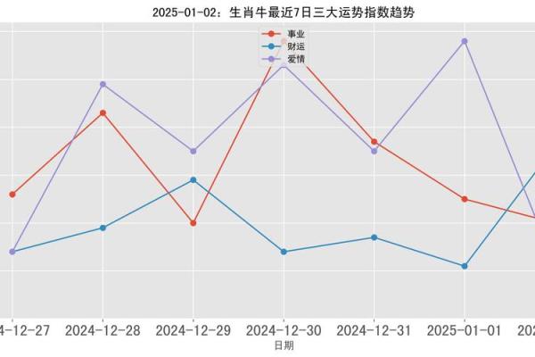 2025年3月份生肖牛适合动土的择吉日 2025年生肖牛动土吉日推荐3月最旺动土日子选择指南
