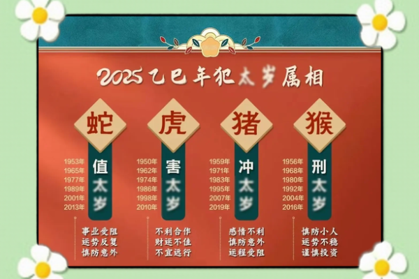 2025年2月份属猴动土黄道吉日有哪几天 2025年属猴动土吉日推荐2月份最旺动土日子选择指南