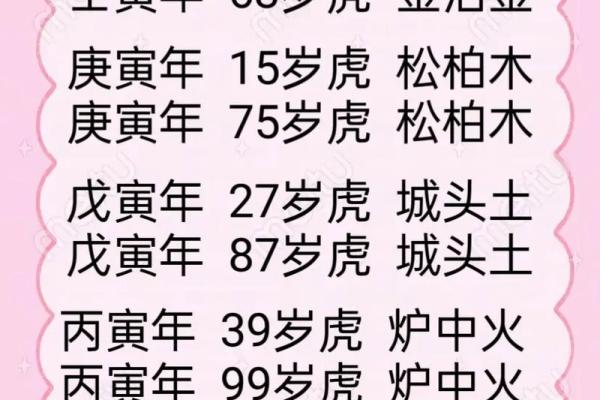 2025年1月份属虎的人动土吉日精选 2025年属虎1月动土吉日精选与选择指南