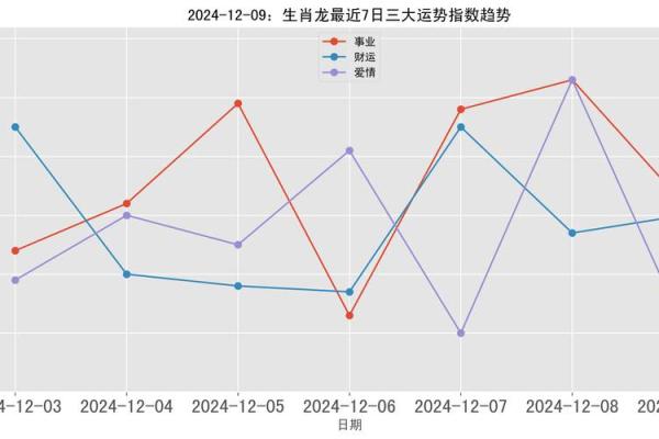 2024年5月份生肖龙适合乔迁的择吉日[乔迁吉日一分钟了解！]