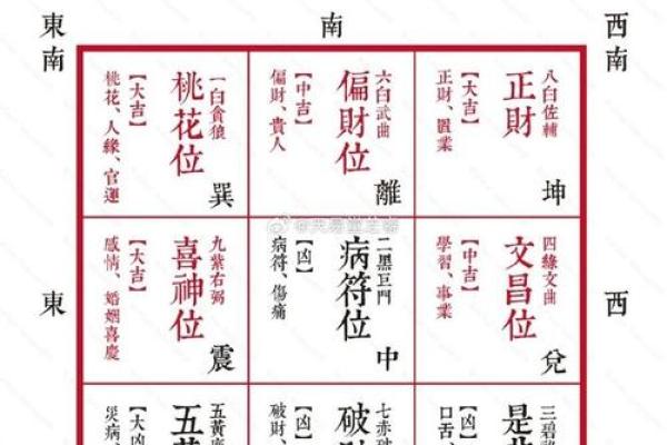 2025年2月动土日子怎么选_2025年什么日子