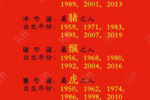 2025年2月份生肖龙适合动土的择吉日_2025年生肖龙动土吉日推荐2025年2月最旺动土日子指南