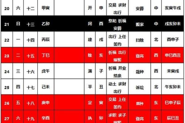 2025年双子座4月份适合动土吉日一览表_2025年双子座4月动土吉日一览与选择指南