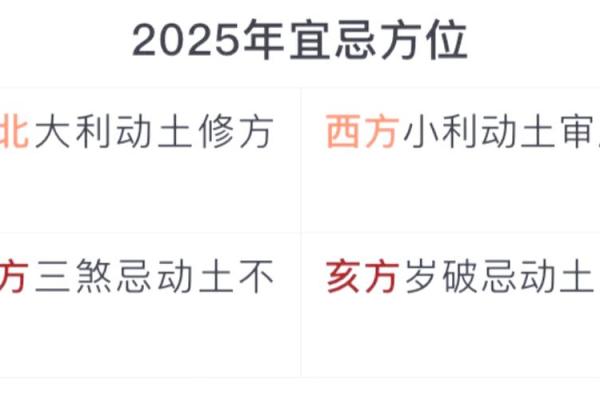 2025年生肖虎动土吉日推荐2025年最佳动土日子选择指南