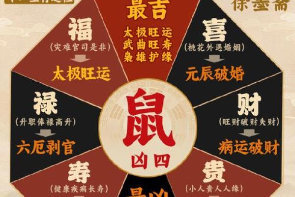 2025年3月份属鼠的人领证吉日精选