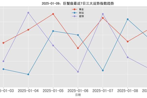 2025年巨蟹座5月份适合动土吉日一览表_alex2021巨蟹座5月感情运势