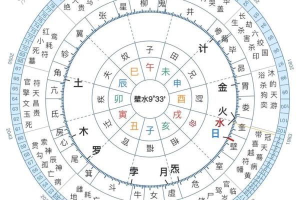 2025年双子座7月份动土黄道吉日有哪几天 双子座2021年7月下旬运势