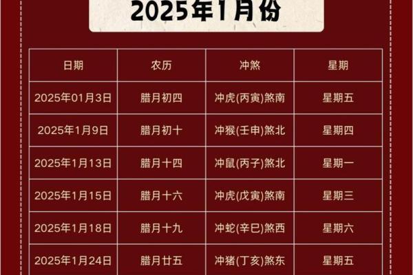 2024年5月份生肖猴乔迁好吉日分享