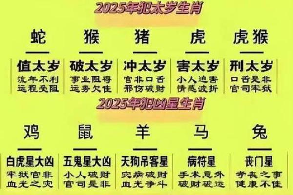 2025属兔动土吉日推荐2025年5月最旺动土日子选择指南