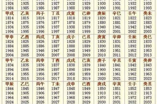 📅 2025年4月安门黄道吉日全解析