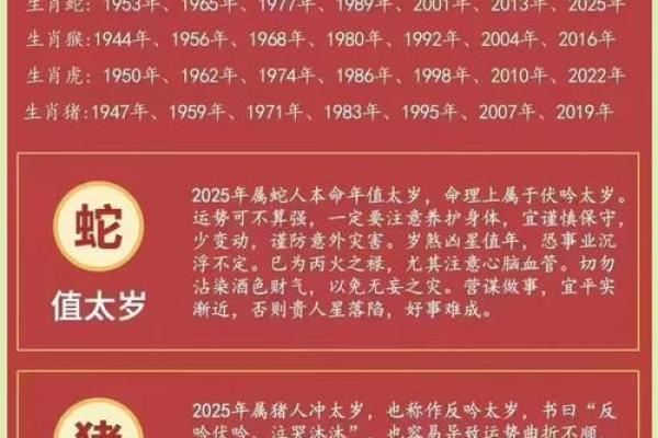 2025年4月份属龙的人最佳动土吉日大全 2024年属龙生在几月最好