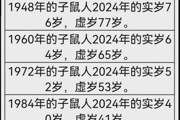 2025年属羊的多大岁数 2025年属羊人年龄对照表出生年份虚岁周岁一表看懂
