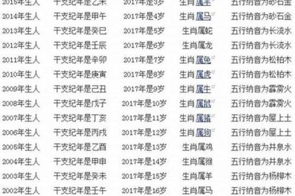 2023年十一月75年属兔年龄解析2023年11月生肖兔岁数