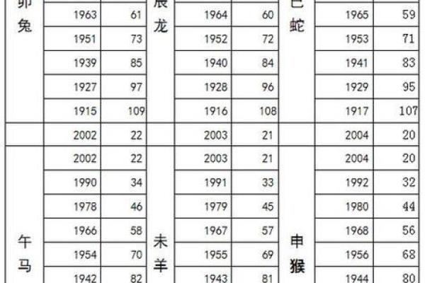 2025属羊多少岁_2025年属羊人多少岁精准年龄计算与岁数对照表