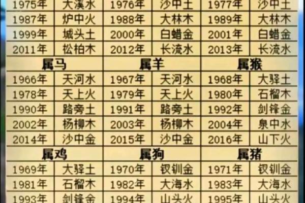 属龙和属羊的合财吗 属龙和属羊的合财吗 适合合作吗