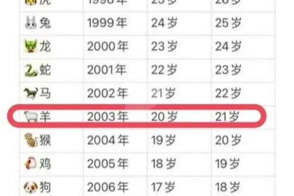 1979年属羊今日财运_79年数羊今日运
