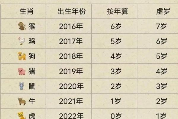 2025年属羊人年龄表不同年份出生年龄对照