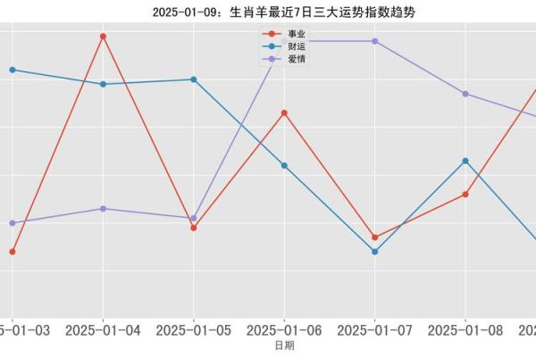 67年属羊男2025年运势及运程_2025年67年属羊男运势详解财运健康事业运程全解析