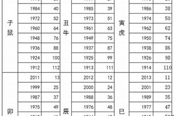 91年属羊人2025年多少岁_属羊一生最克3个人