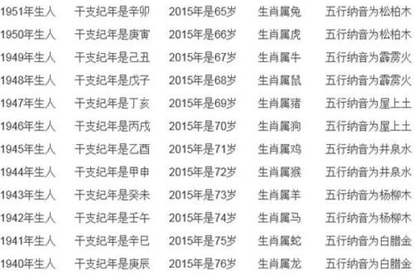 属羊的今年多大 属羊的今年多大年龄