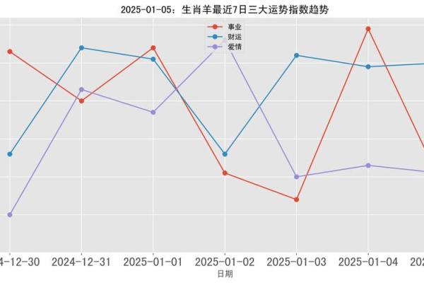 25年91年属羊人的全年运势_2025年1991年属羊人全年运势详解运程吉凶大揭秘