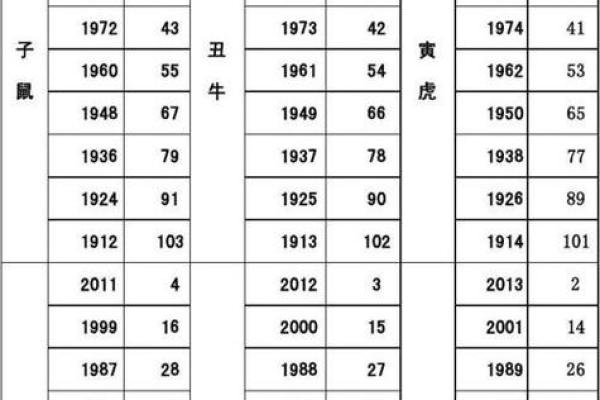 2023属羊人年龄对照表各年份出生者岁数一览