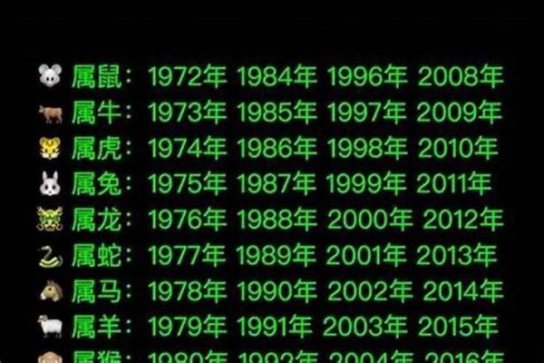 属羊2025多大年龄_属羊2025年几岁各年份属羊人年龄对照表