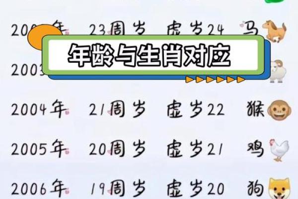 属羊25年后多大年龄20242049年年龄对照表解析