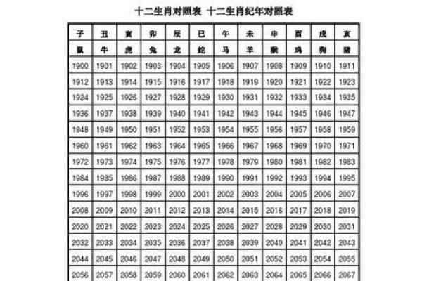 属兔的今年多大了 2023年属兔的今年多大了年龄对照表全解析