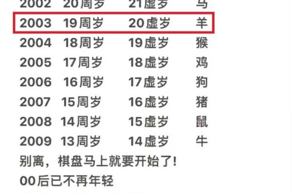 2025年属羊的多大了 十羊九苦哪个月份最苦