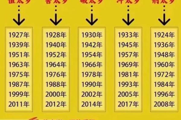 属兔2025年年龄 属马人年龄对照表图片