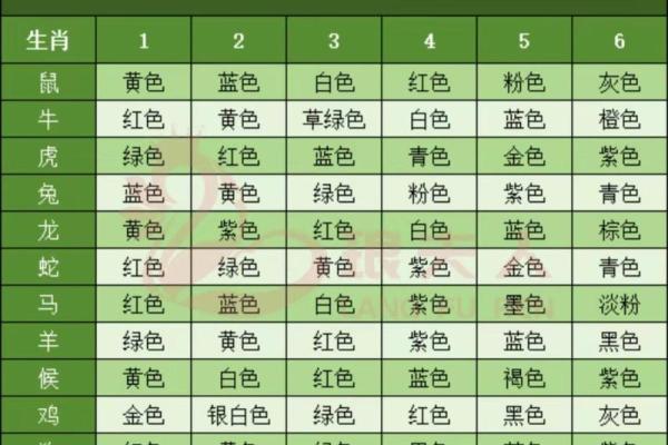 属兔的今年多大2025年 属狗的今年多大了2024年