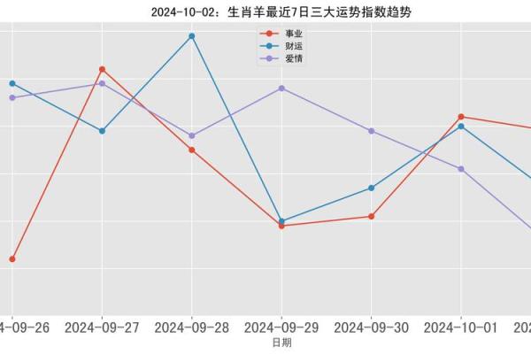 2026年属羊人的全年运势详解_2026年属羊的多少岁
