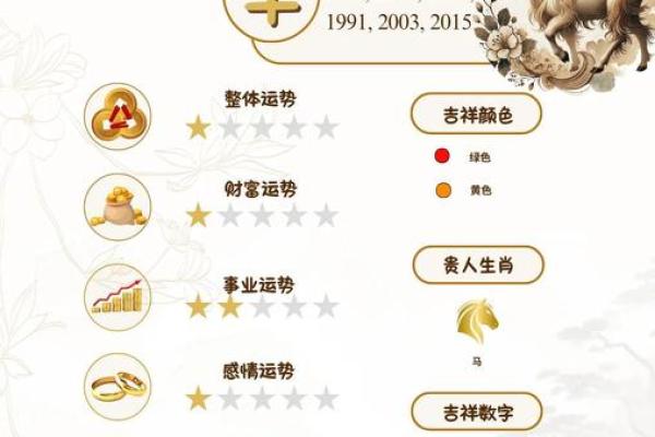 2025年生肖羊1979年运势_79年属羊46岁有一灾