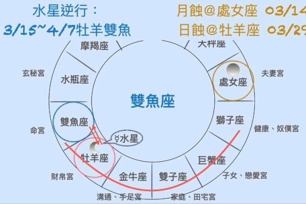双鱼座2025年3月30日运势如何