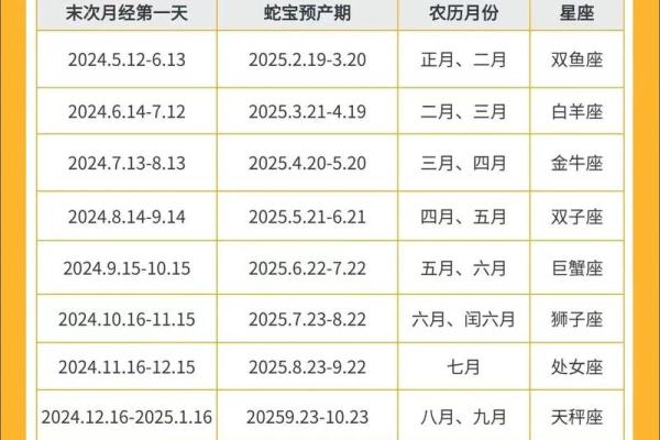 属兔月蛇最有福气 属兔月蛇最有福气揭秘生肖与月份的幸运密码