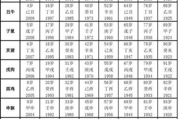 35岁属什么生肖2023年属相查询指南