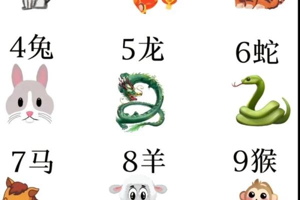 脑子最笨的3个生肖_脑子最笨的3个生肖看看你上榜了吗